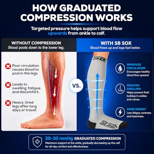 Compression Socks for Men & Women