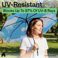 Compact Travel Size Umbrella for Rain