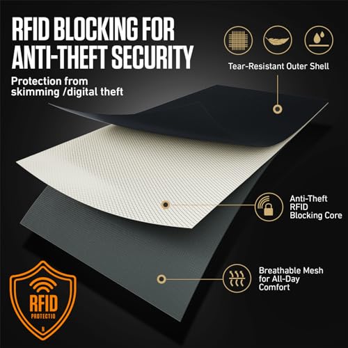 Travel Neck Wallet