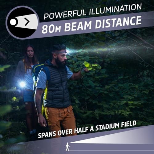 LED Headlamp PRO