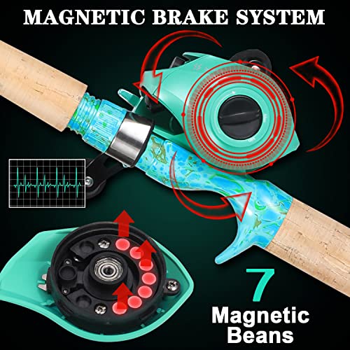 Fishing Rod Combo