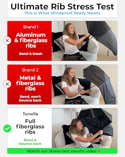 Strongest Windproof Travel Umbrella