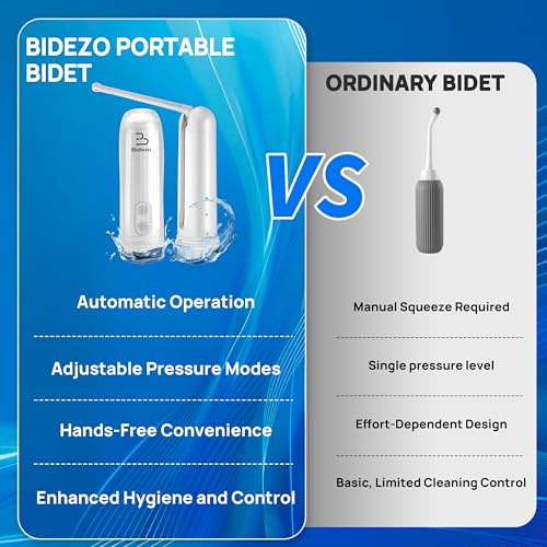 Mini Portable Bidet