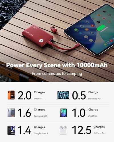 10000mAh 45W Fast Charging Portable Charger