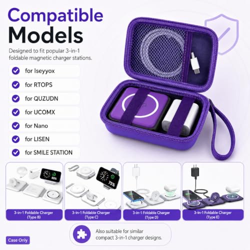 Travel Case for Iseyyox