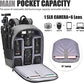 Cwatcun Camera Backpack Professional Camera Bag for Sony Canon Nikon SLR DSLR Mirrorless Camera and Lens Waterproof Camera Case with 14" Laptop Compartment, Tripod Strap Accessories (Ⅱ Small Grey)