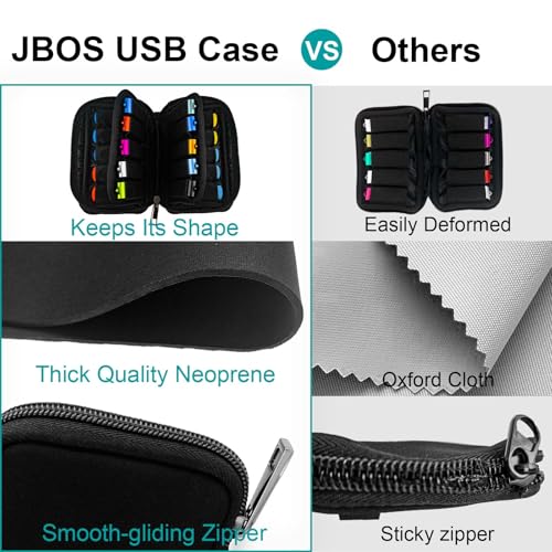 Flash Drive Case 20 Slots Storage Case JBOS USB Holder Storage Bag for Flash Drive Electronic Accessories Organizer for Memory Stick