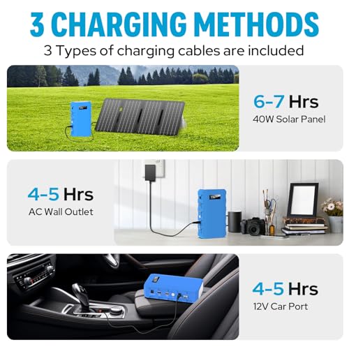 Power Bank 24000mAh with 110V AC Outlet Portable Laptop Battery Bank