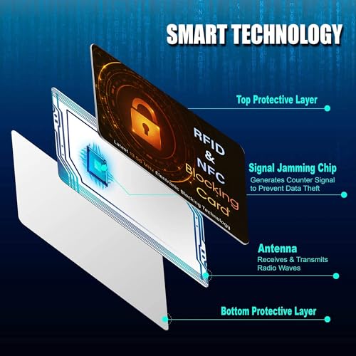 5 Pack RFID Blocking Card for Credit Debit Card (5 Count)