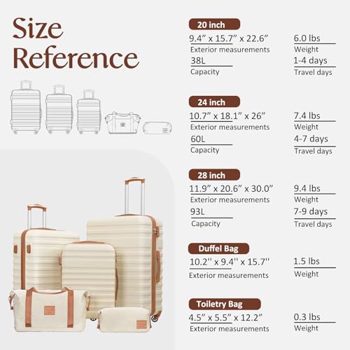 Luggage Set Hardside Suitcase (5 Count)