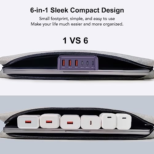 USB C Charger Block