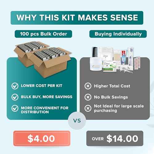 TrekTote Bulk 10 Piece Hygiene Kit Travel Size Toiletries Kit (100 Count)