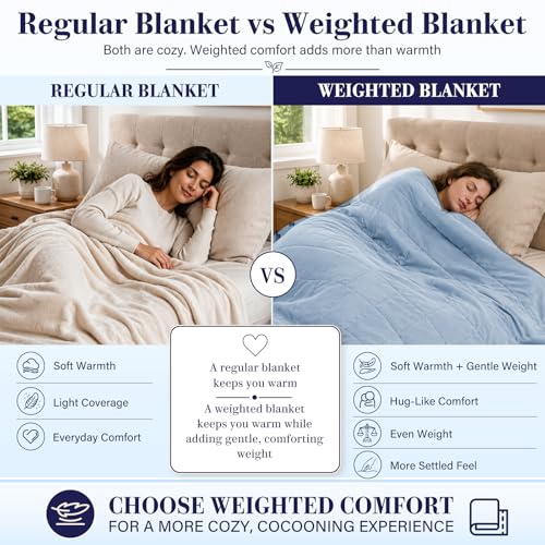 Weighted Blanket for Adults 20lbs