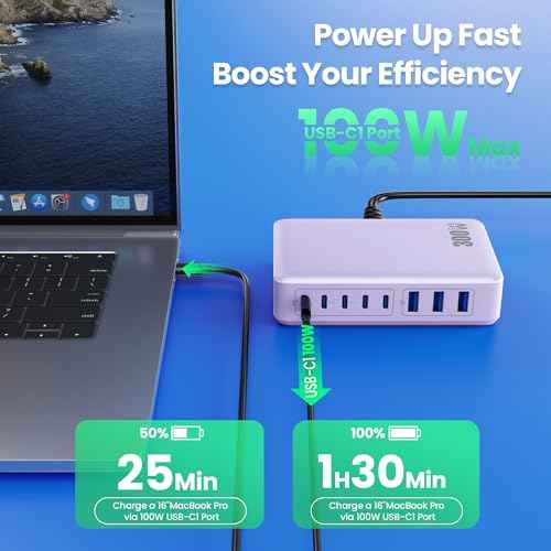 USB C Charger 300W USB C Charger Block