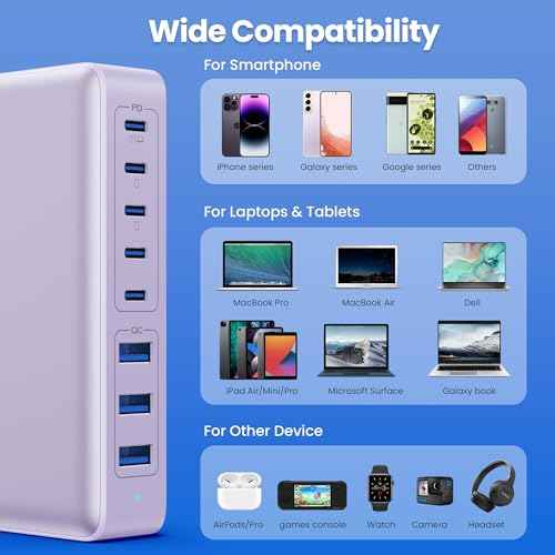 USB C Charger 300W USB C Charger Block
