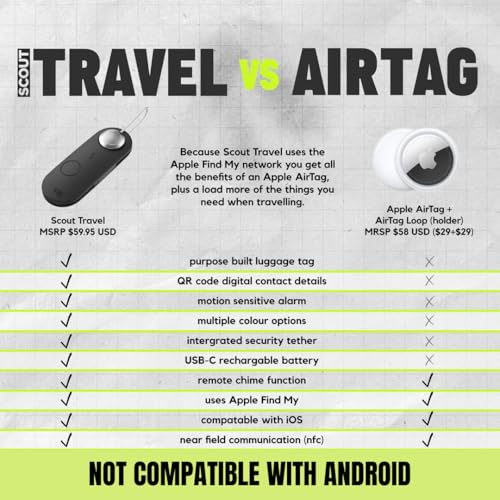 Scout Smart Luggage Tag