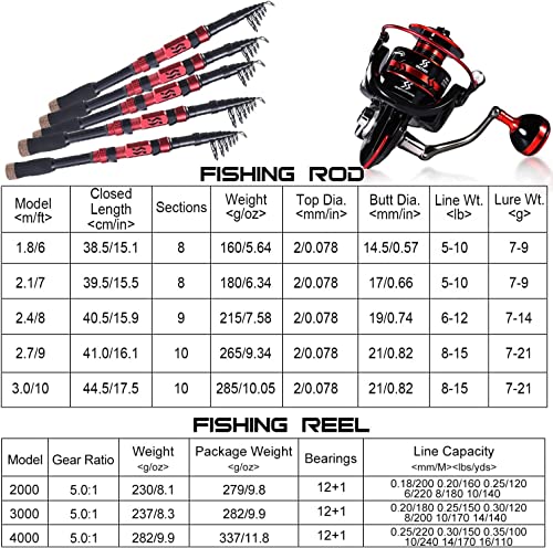 Fishing Rod and Reel Combos