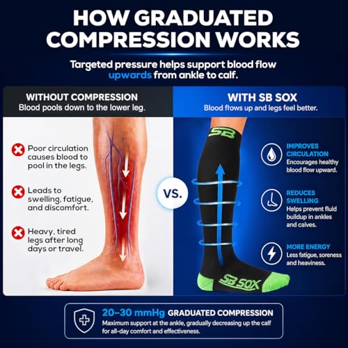 Compression Socks for Men & Women