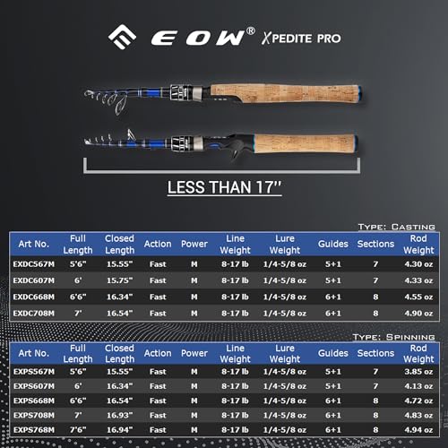 XPEDITE PRO Telescopic Fishing Rods