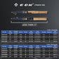 XPEDITE PRO Telescopic Fishing Rods