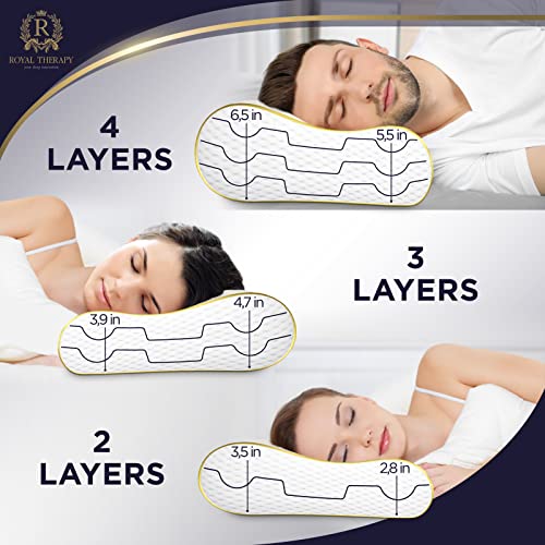 Memory Foam Pillow