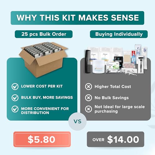20 Piece Hygiene Kit Bulk (25 Count)