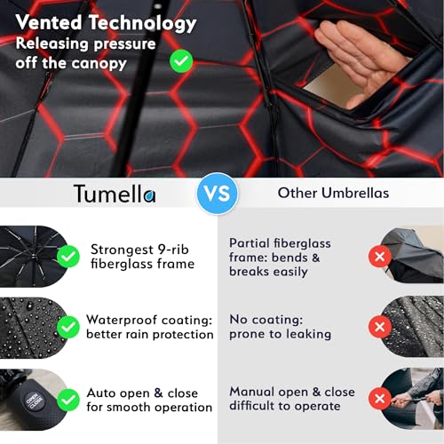 Strongest Windproof Travel Umbrella