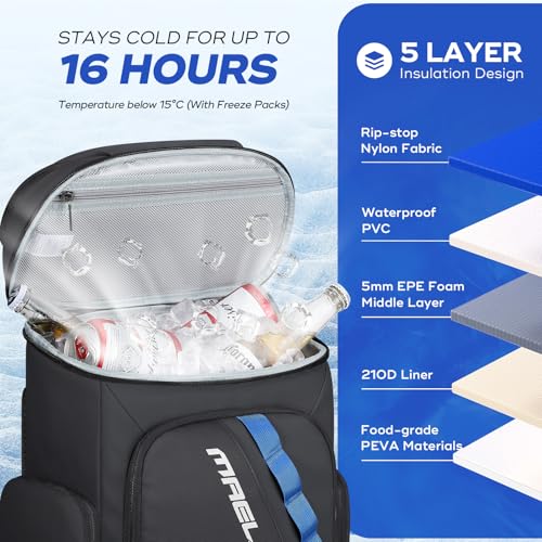 Insulated Cooler Backpack