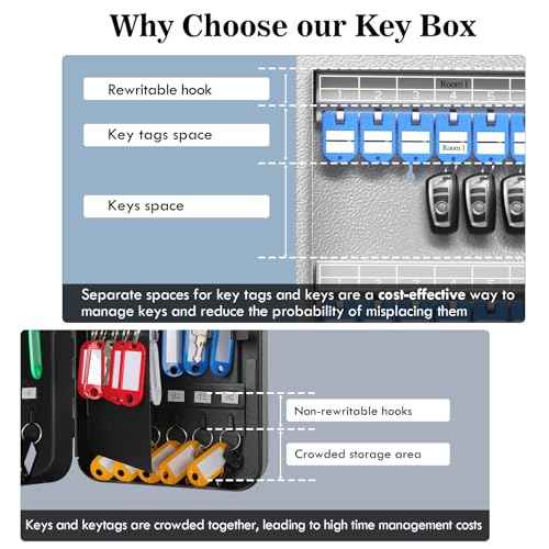 32 Key Lock Box