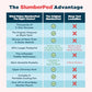 Original Blackout Sleep Tent with Fan for Pack N Play