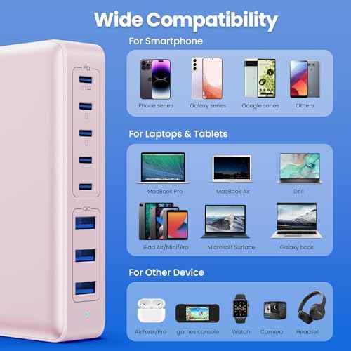 USB C Charger 300W USB C Charger Block