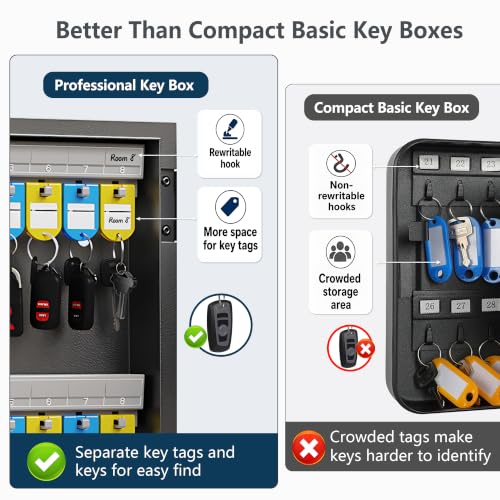 48 Keys Key Lock Box