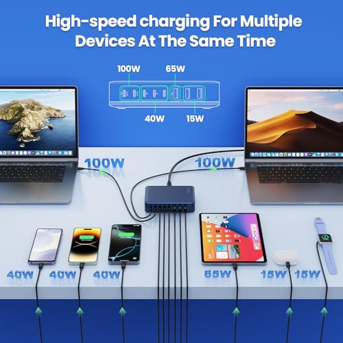 USB C Charger 415W USB C Charger Block