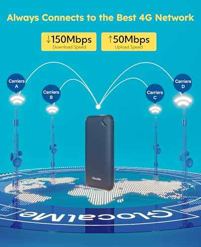 UPP 4G Portable WiFi Hotspot for Travel in 200+ Countries