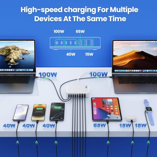 USB C Charger 415W USB C Charger Block