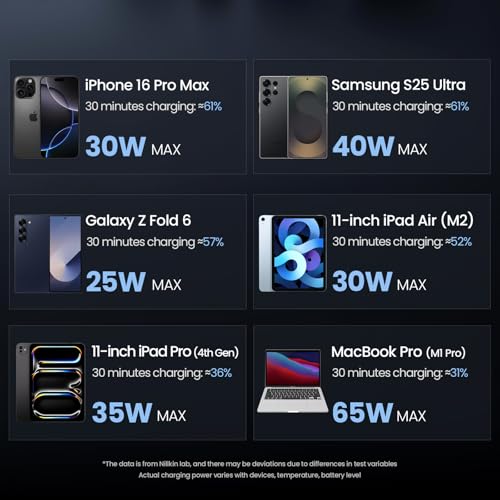 FlexLine 65W for Retractable Wall Charger