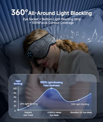 Sleep Mask with Bluetooth Headphones