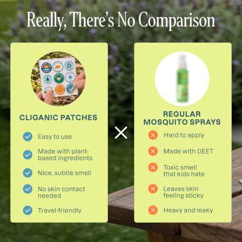 Mosquito Repellent Stickers for Kids & Adults (80 Count)