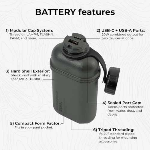 NESTOUT Rugged Power Bank