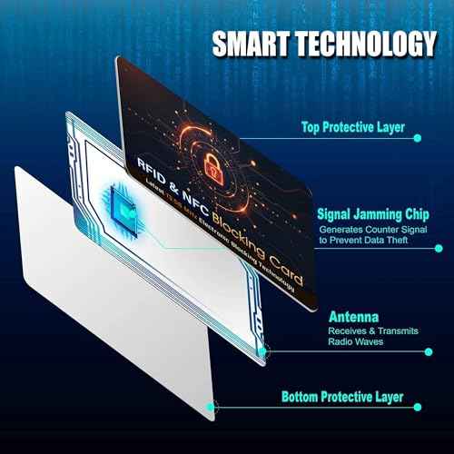 5 Pack RFID Blocking Card for Credit Debit Card (5 Count)