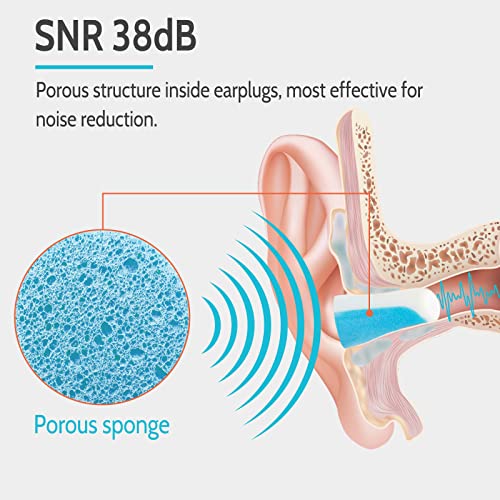 Soft Foam Ear Plugs for Sleeping (5 Count)