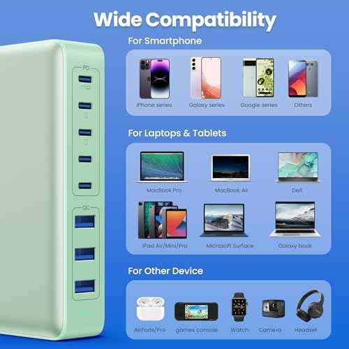 USB C Charger 300W USB C Charger Block