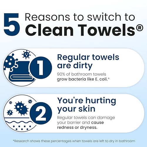 Clean Towels XL® (100 Count)
