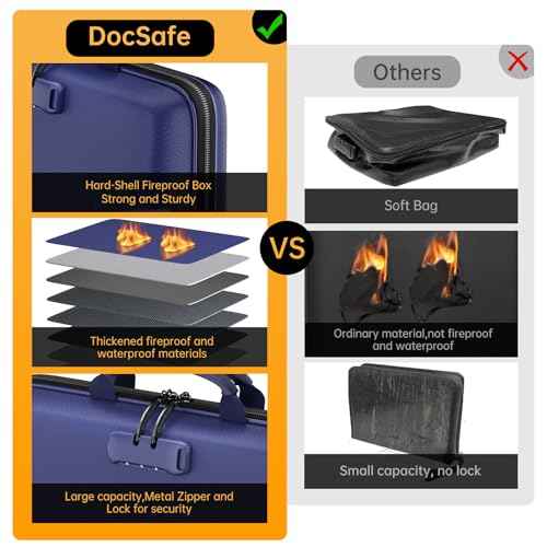 Fireproof File Organizer with Lock