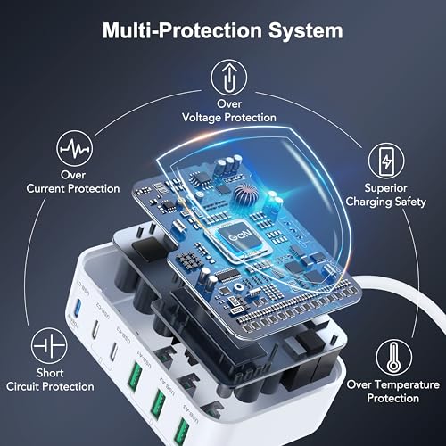 USB C Fast Charger Block