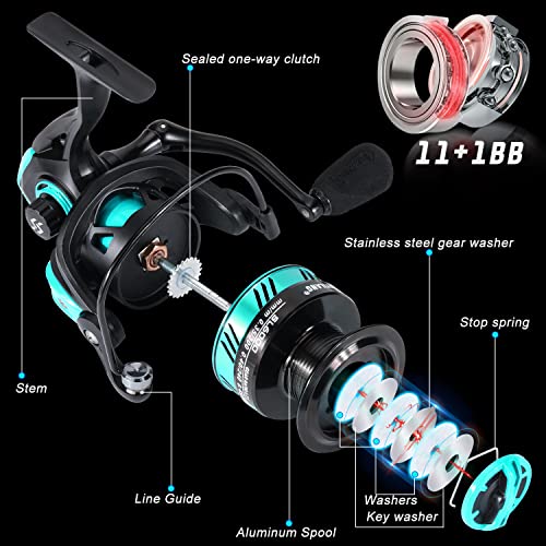 Spinning Fishing Rod Combo