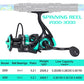Telescopic Fishing Rod and Reel Combo