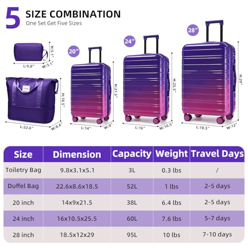 Luggage Sets 5 Piece (5 Count)