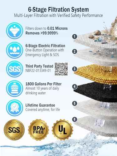 Electric Portable Water Filter for Camping