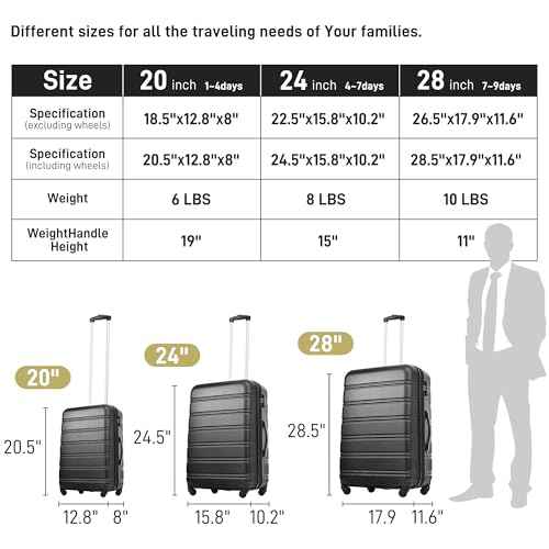 3 Piece Luggage Set